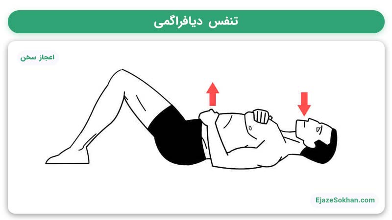 تمرین تنفس دیافراگمی در اعجاز سخن| استاد مهدیه مقنی